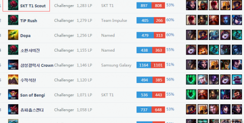 扳平后气势 扳平后气势