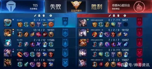 东部榜首成