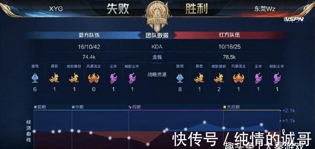 替补产出 替补产出